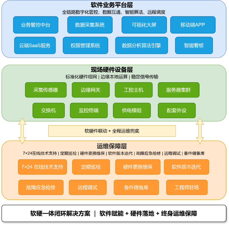 专业化监测方案定制服务